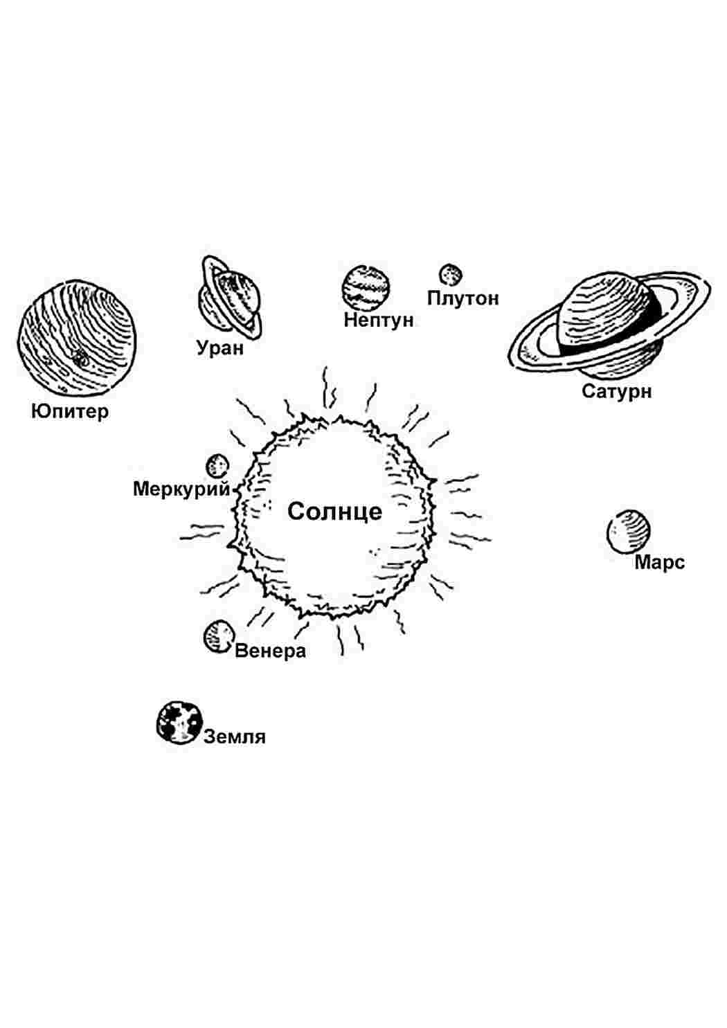 Раскраска Розфарбування Сонячна система. Друкувати розмальовку.
